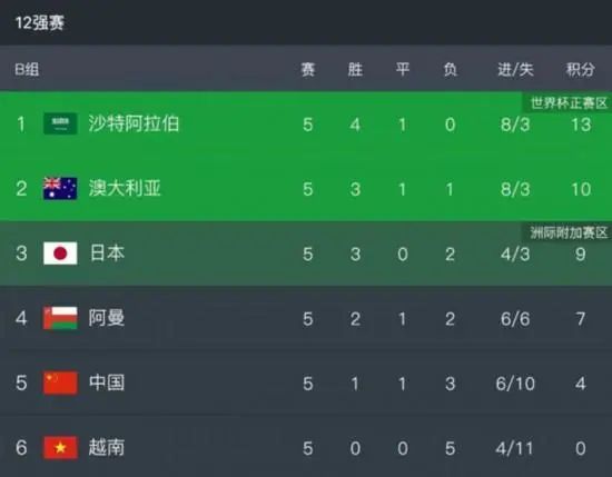 这......这不是怀孕的指标吗？再看着后面有备注啊，自己这个指标，对应的是怀孕4到8周。